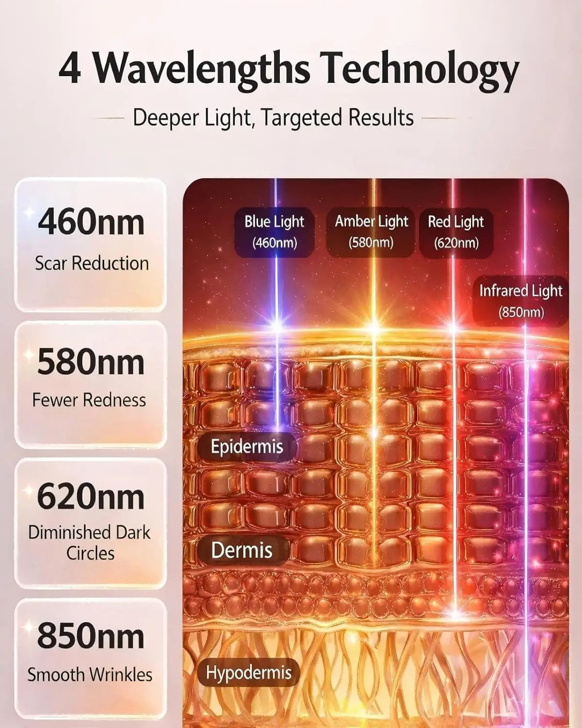 Rechargeable Wireless Led Beauty Mask For Advanced Facial Skin Care