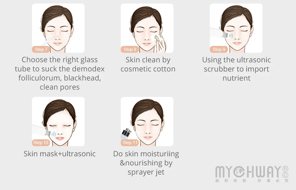 Mychway 3 In 1 Facial Cleansing Ultrasound Beauty Device