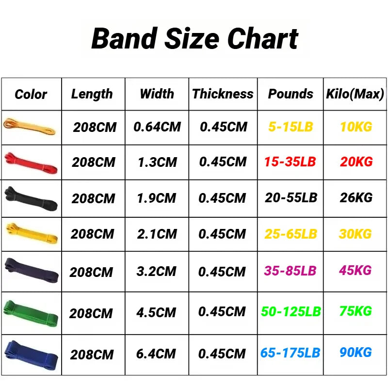 TPE Elastic Band Set For Pull Up Strength Training Fitness