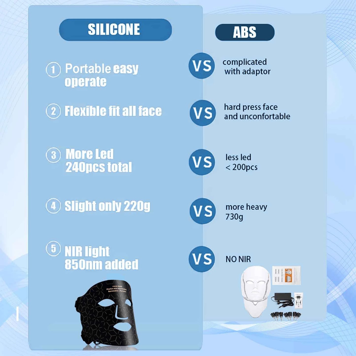 Portable Led Light Therapy Mask For Facial Skin Rejuvenation